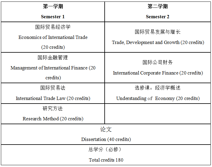 国际贸易与金融硕士合作办学项目