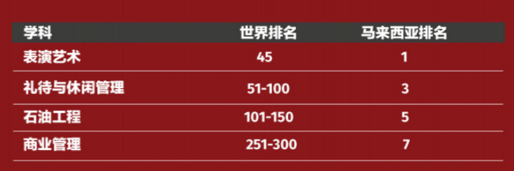 工程工业博士项目