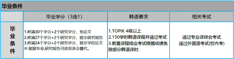 韩国岭南大学一年制双语硕士课程公共管理专业2026年留学招生