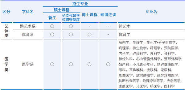 韩国岭南大学研究生院外国人新生(博士)2026年春季招生简章