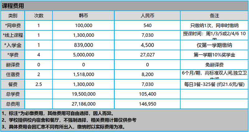 韩国岭南大学一年制双语硕士课程公共管理专业2026年留学招生