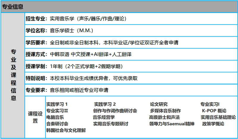 韩国岭南大学一年制双语硕士课程实用音乐学(声乐/器乐/作品/理论)2026年留学招生
