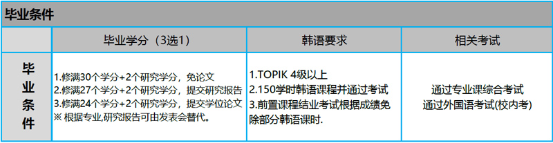 韩国岭南大学一年制双语硕士课程Saemaul与经济发展专业2026年留学招生
