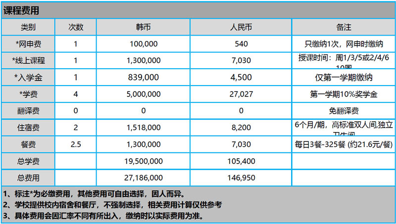 韩国岭南大学一年制双语硕士课程媒体信息学2026年留学招生