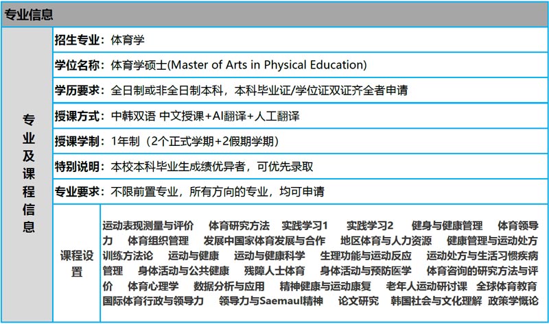 韩国岭南大学一年制双语硕士课程体育学2026年留学招生