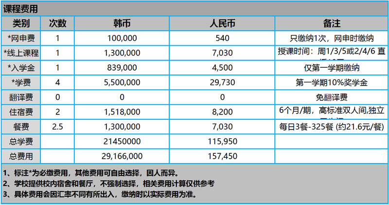 韩国岭南大学一年制双语硕士课程实用音乐学(声乐/器乐/作品/理论)2026年留学招生