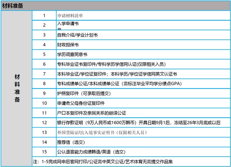 韩国岭南大学一年制双语硕士课程媒体信息学2026年留学招生