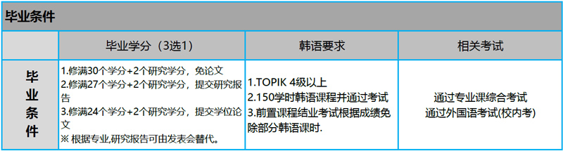 韩国岭南大学一年制双语硕士课程实用音乐学(声乐/器乐/作品/理论)2026年留学招生