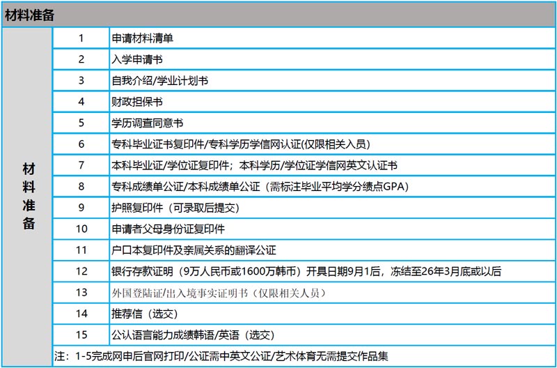 韩国岭南大学一年制双语硕士课程Saemaul与经济发展专业2026年留学招生