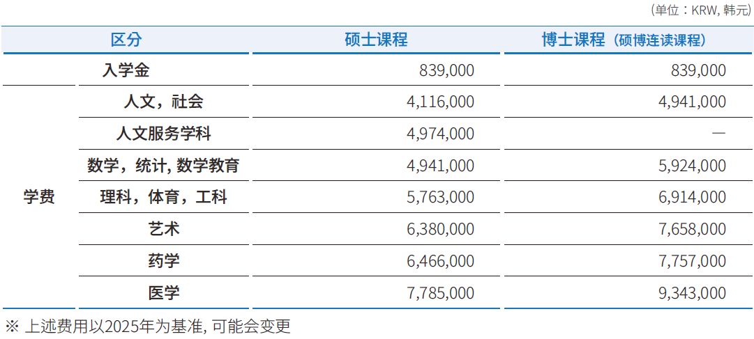 韩国岭南大学研究生院外国人新生(博士)2026年春季招生简章