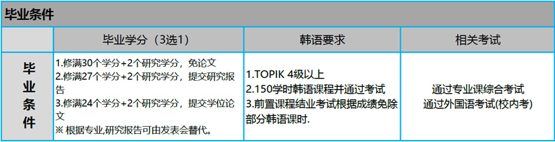 韩国岭南大学一年制双语硕士课程体育学2026年留学招生