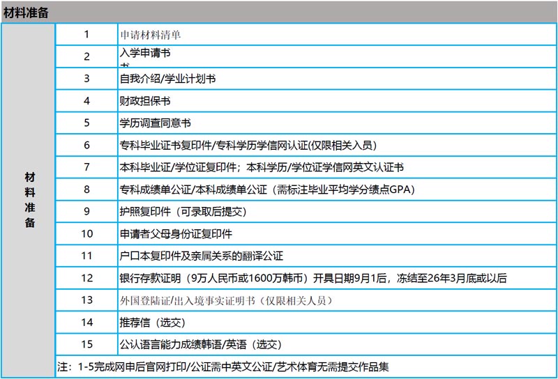 韩国岭南大学一年制双语硕士课程公共管理专业2026年留学招生
