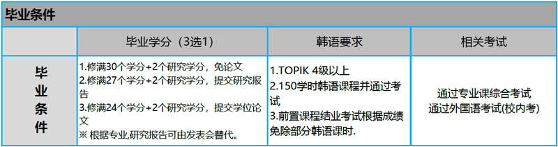 韩国岭南大学一年制双语硕士课程媒体信息学2026年留学招生
