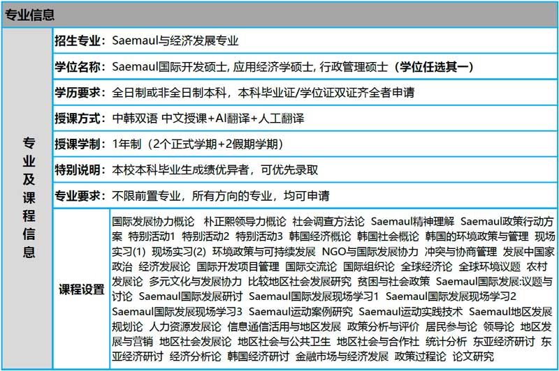 韩国岭南大学一年制双语硕士课程Saemaul与经济发展专业2026年留学招生