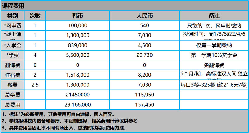韩国岭南大学一年制双语硕士课程体育学2026年留学招生