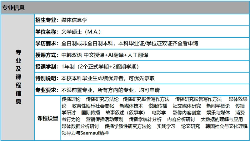 韩国岭南大学一年制双语硕士课程媒体信息学2026年留学招生