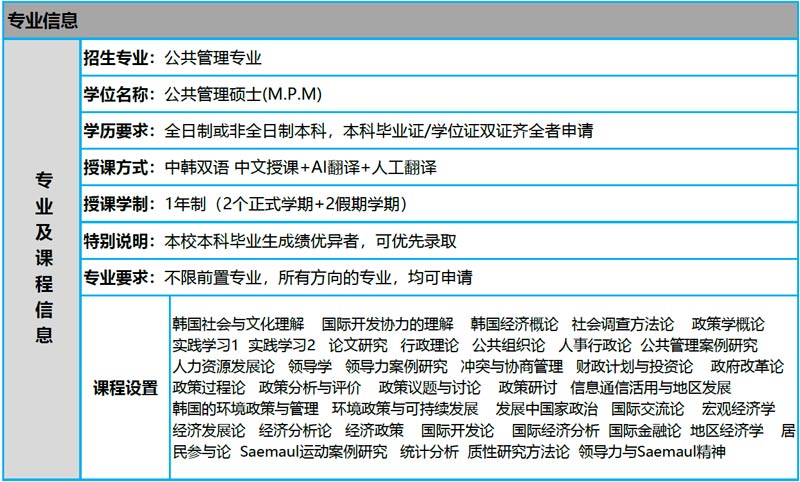 韩国岭南大学一年制双语硕士课程公共管理专业2026年留学招生