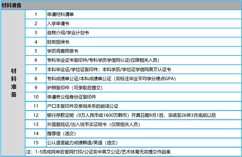 韩国岭南大学一年制双语硕士课程实用音乐学(声乐/器乐/作品/理论)2026年留学招生