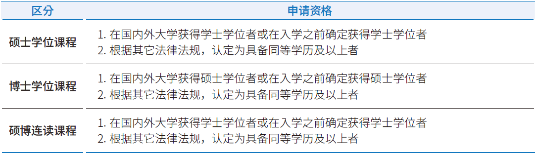 韩国岭南大学研究生院外国人新生(博士)2026年春季招生简章