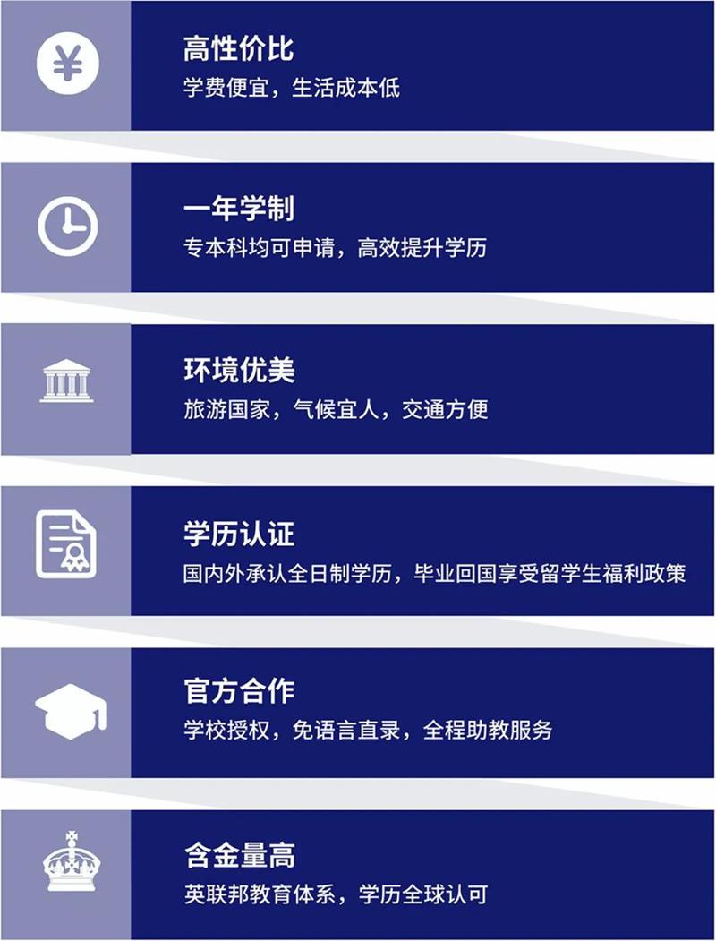 斯里兰卡国防大学护理学硕士2026年招生简章