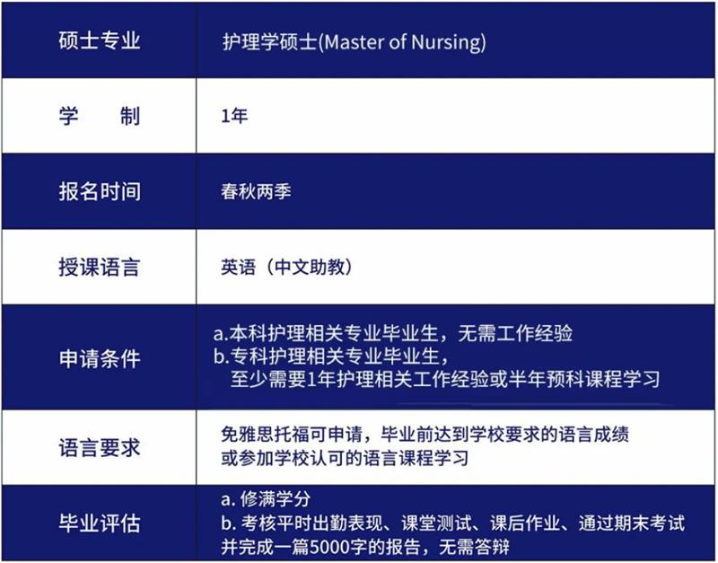 斯里兰卡国防大学护理学硕士2026年招生简章