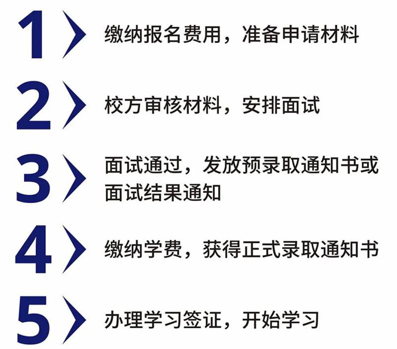 斯里兰卡国防大学护理学硕士2026年招生简章