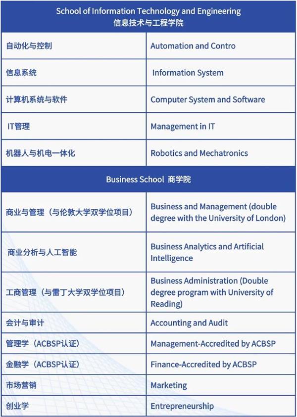 哈萨克斯坦-英国技术大学专升(本)硕项目2026年招生简章