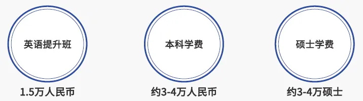 哈萨克斯坦-英国技术大学专升(本)硕项目2026年招生简章