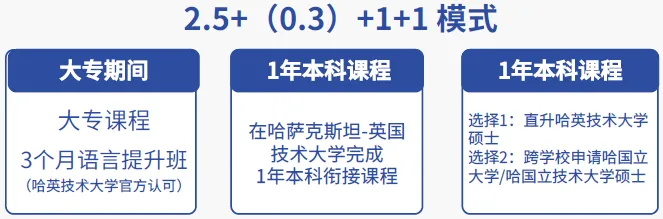 哈萨克斯坦-英国技术大学专升(本)硕项目2026年招生简章