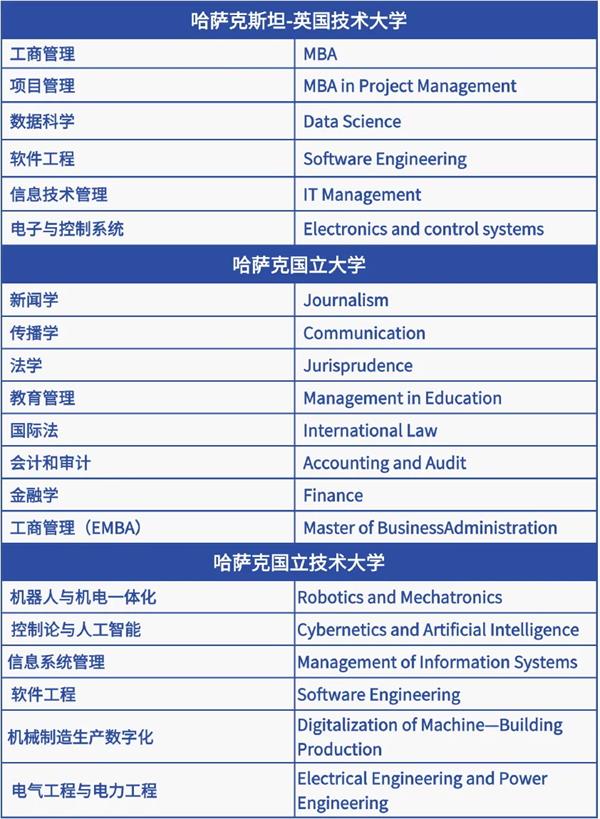 哈萨克斯坦-英国技术大学专升(本)硕项目2026年招生简章
