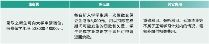 澳门城市大学内地硕士学位课程(全日制)2026/27年招生简章