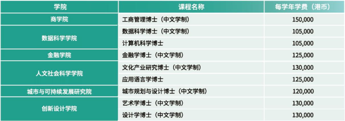 澳门城市大学内地博士学位课程(全日制)2026/27年招生简章