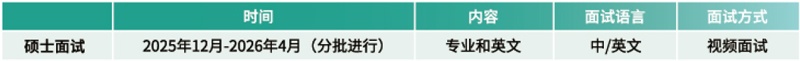 澳门城市大学内地硕士学位课程(全日制)2026/27年招生简章