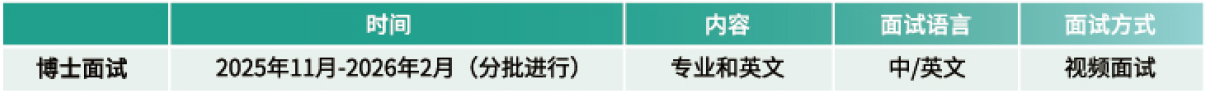 澳门城市大学内地博士学位课程(全日制)2026/27年招生简章