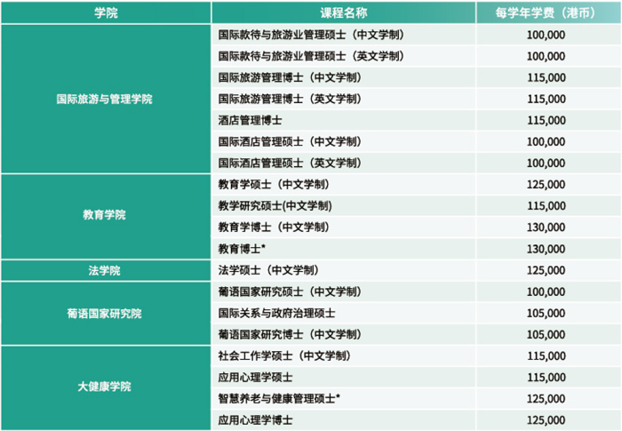 澳门城市大学内地硕士学位课程(全日制)2026/27年招生简章