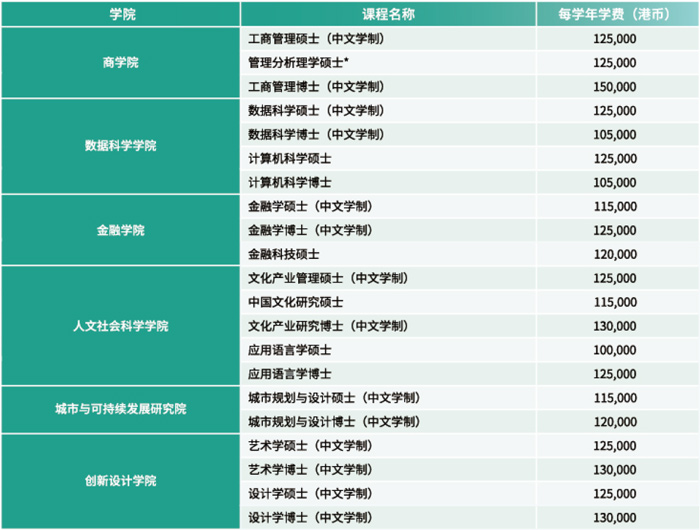 澳门城市大学内地硕士学位课程(全日制)2026/27年招生简章