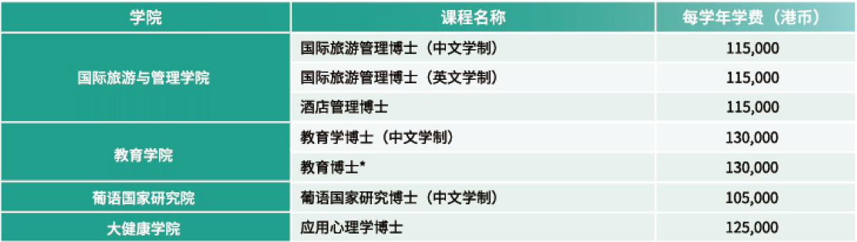 澳门城市大学内地博士学位课程(全日制)2026/27年招生简章