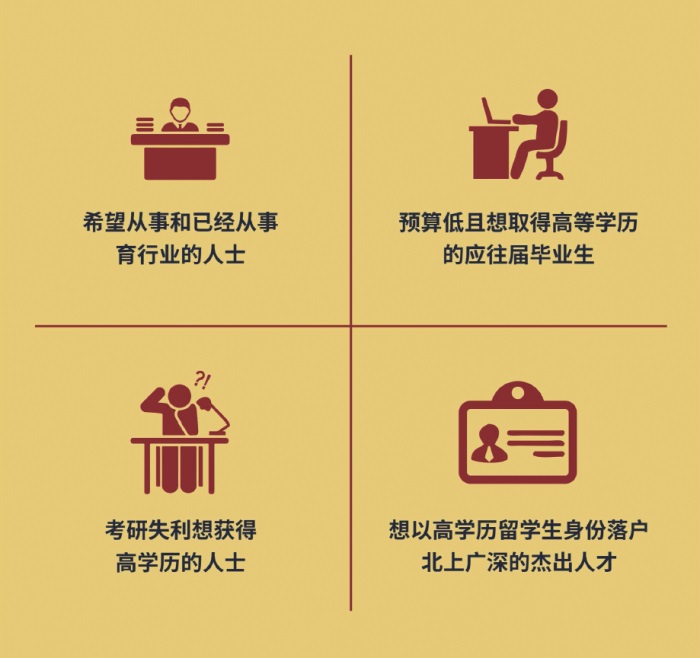 斯里兰卡国家教育学院【教育管理硕士】(1年制)2026年招生简章