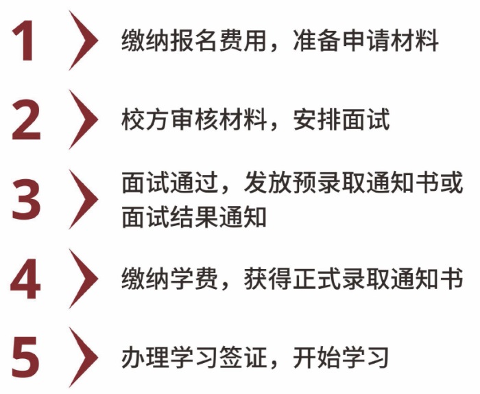 斯里兰卡国家教育学院【教育管理硕士】(1年制)2026年招生简章
