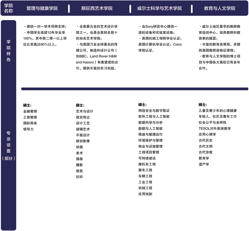 英国威尔士三一圣大卫大学2026年硕士招生简章