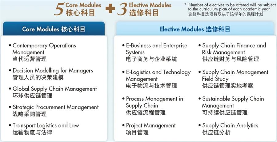 中国香港恒生大学环球供应链管理理学硕士课程2026年招生简章