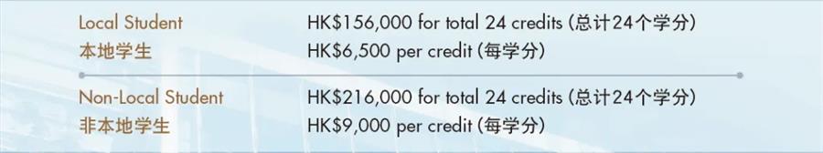 中国香港恒生大学环球供应链管理理学硕士课程2026年招生简章