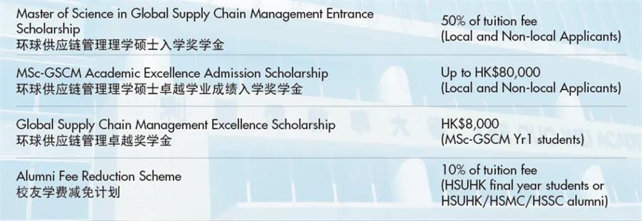 中国香港恒生大学环球供应链管理理学硕士课程2026年招生简章