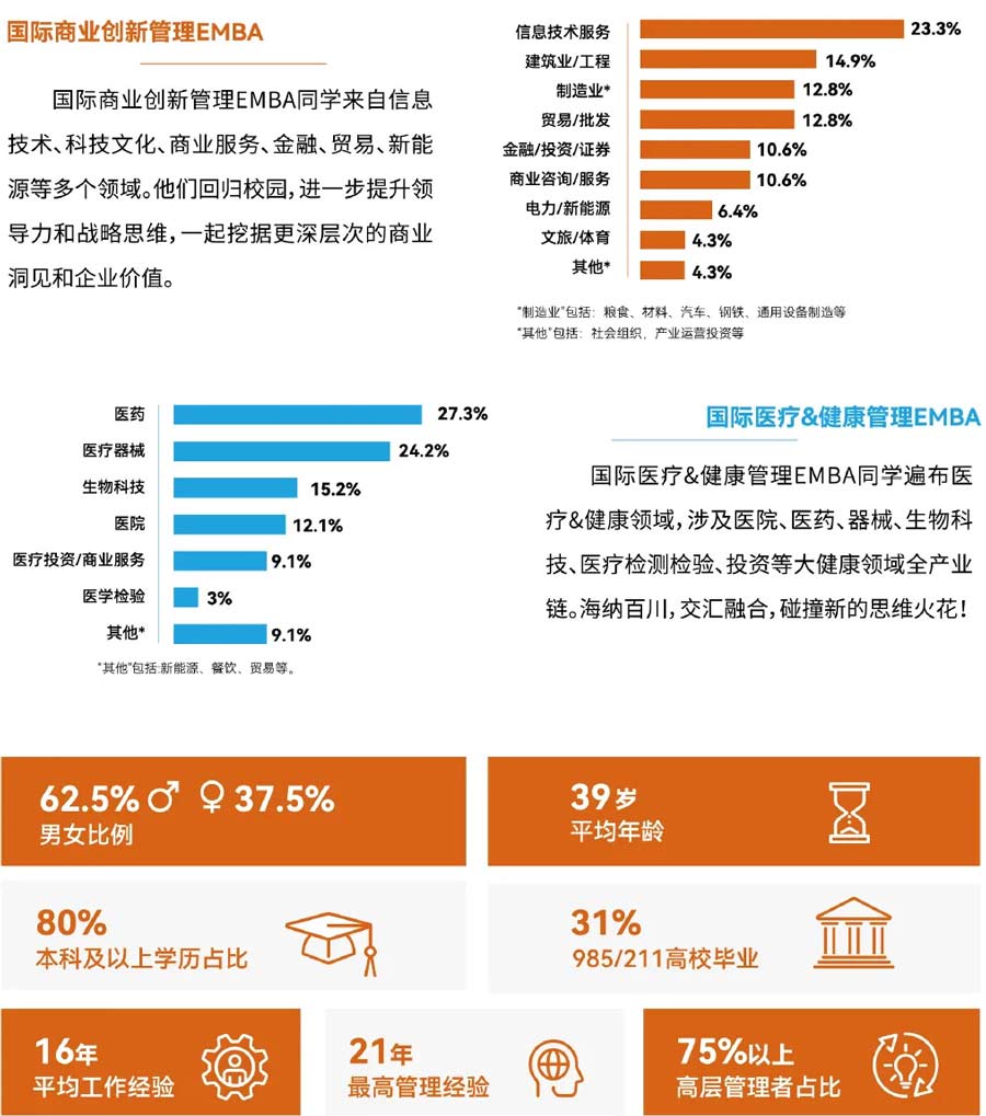 中外合办！南京大学与荷兰马斯特里赫特大学国际EMBA硕士2026年招生