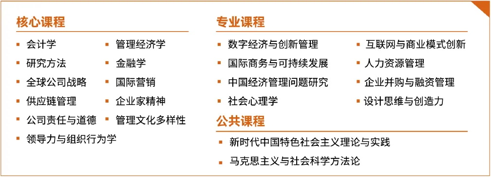 中外合办！南京大学与荷兰马斯特里赫特大学国际EMBA硕士2026年招生