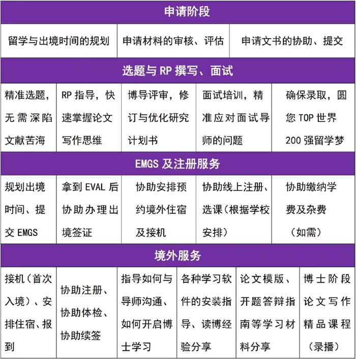 马来西亚理科大学博士保录项目2026年招生简章