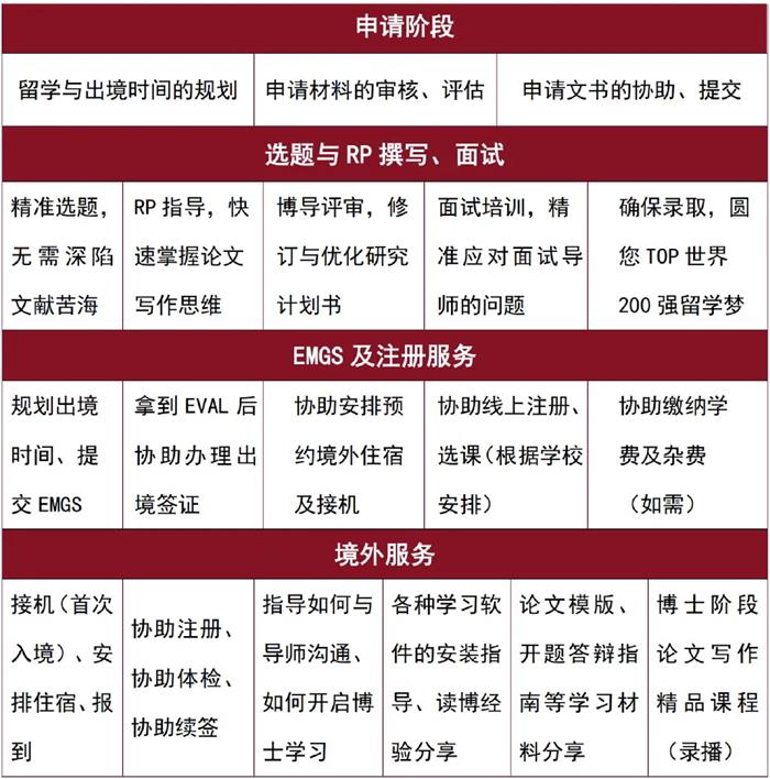 马来西亚理工大学博士保录项目2026年招生简章