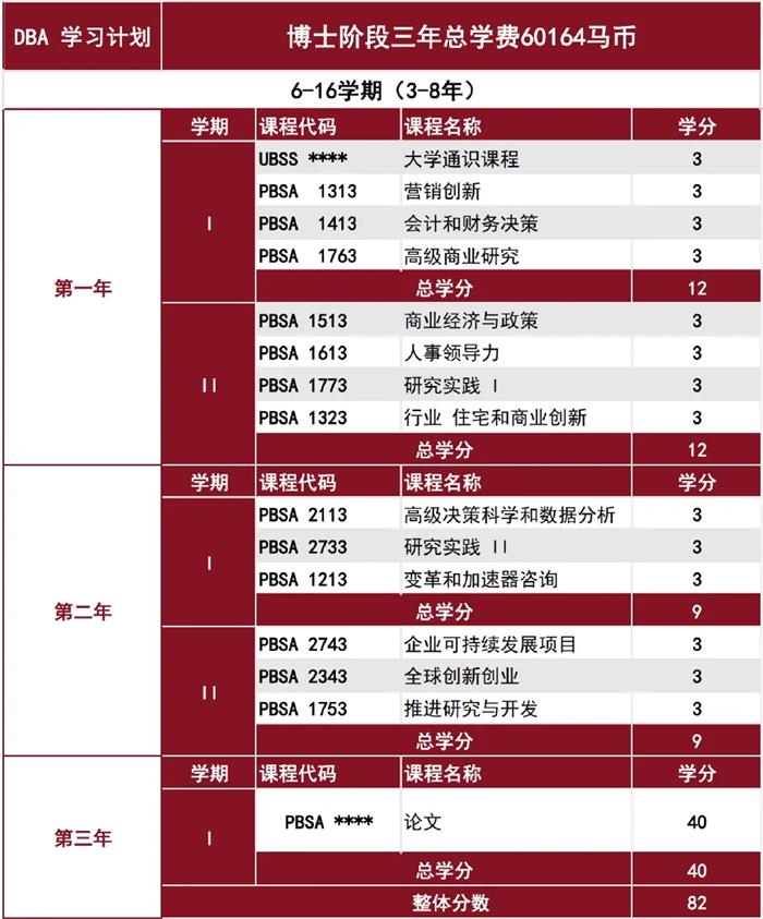 马来西亚理工大学博士保录项目2026年招生简章