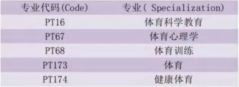 马来西亚国立师范大学博士留学2026年招生简章