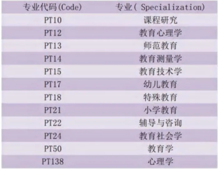马来西亚国立师范大学博士留学2026年招生简章
